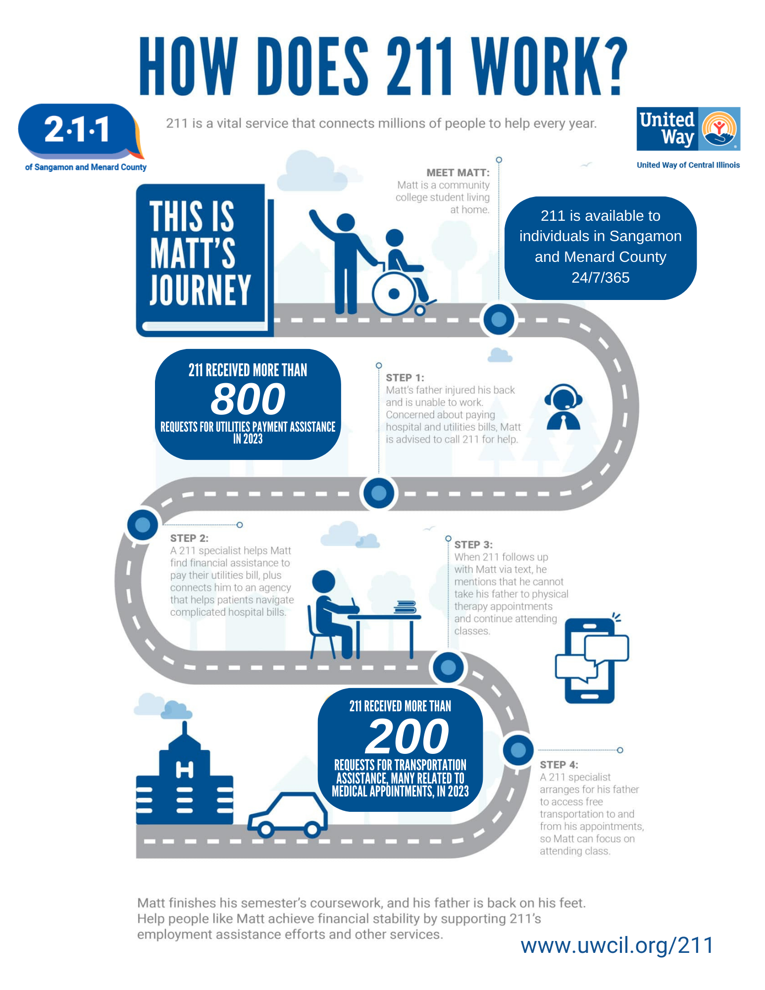 What We Fund United Way of Central Illinois